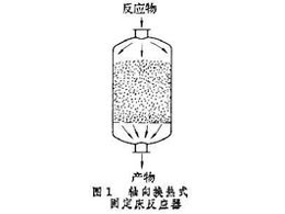 固定床反應器